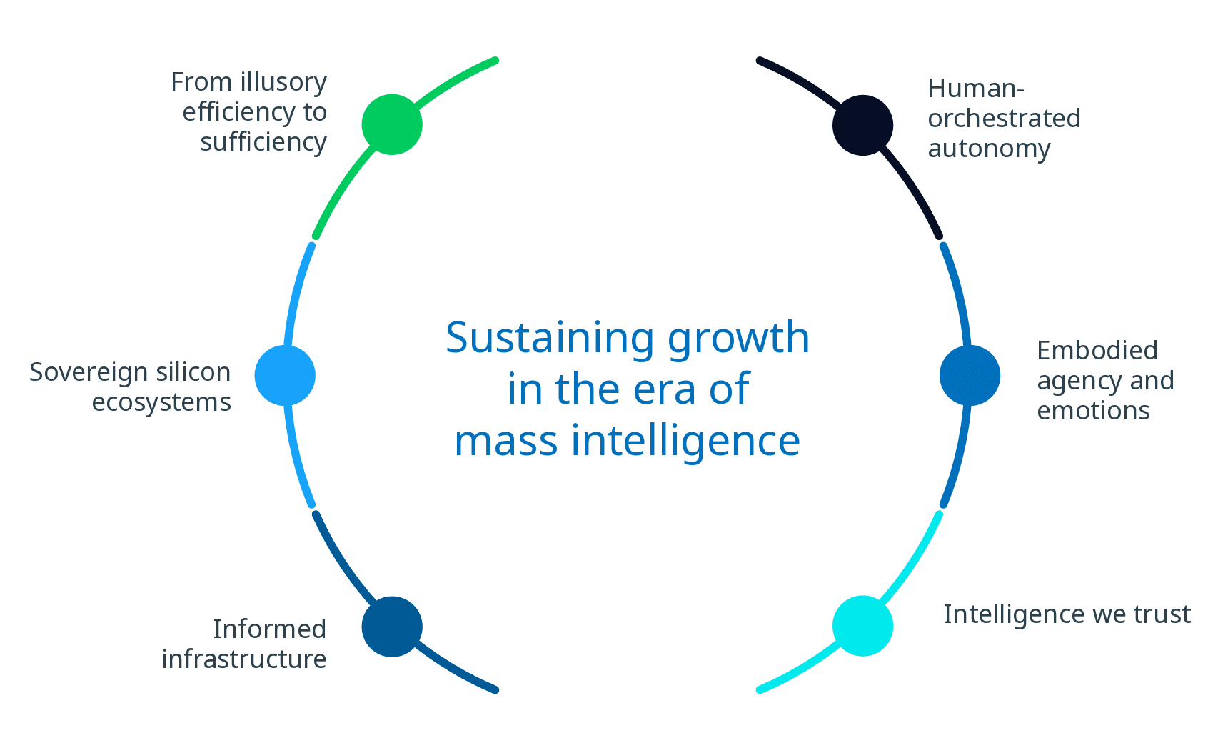 NTT DATA 2026 Report: 6 Tech Trends Shaping Innovation