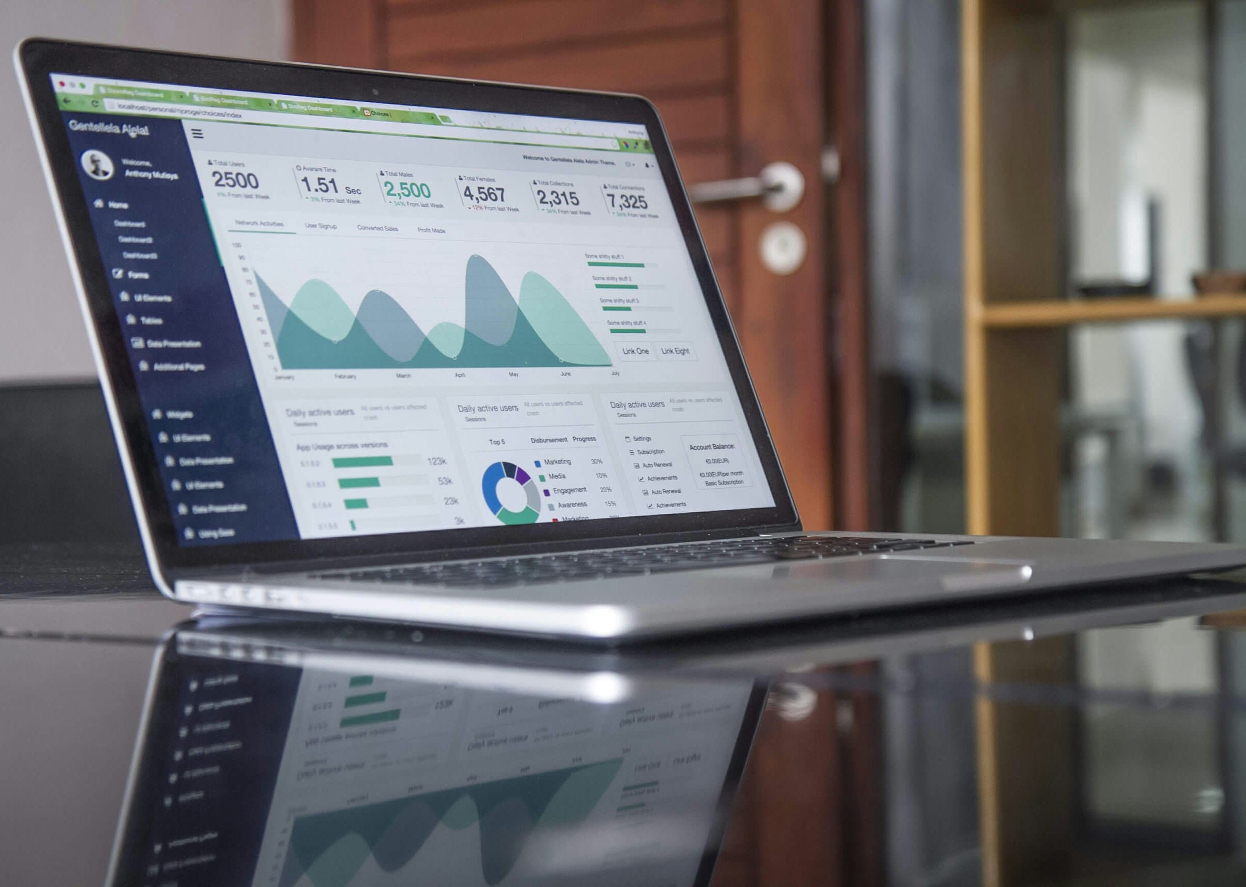 How to Submit a PT Annual Report Through SABH